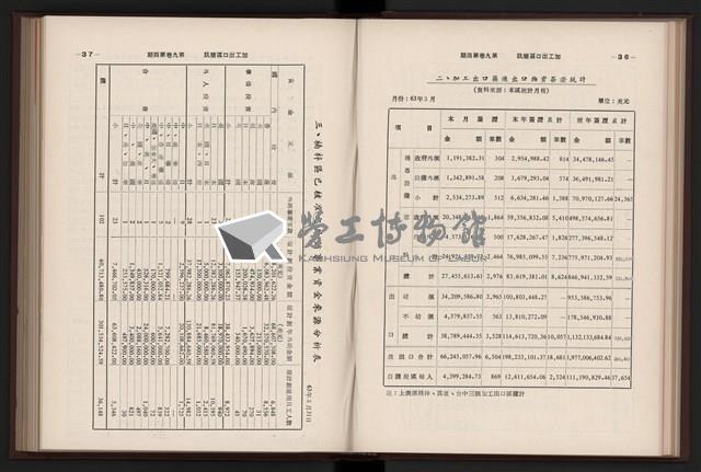 《加工出口區簡訊合訂本》第9卷第1期至第12期(數位)藏品圖，第103張