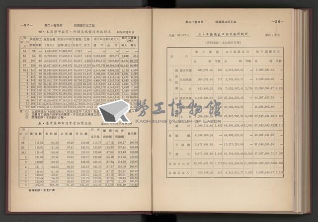 《加工出口區簡訊合訂本》第4卷第1期至第12期(數位)藏品圖，第213張