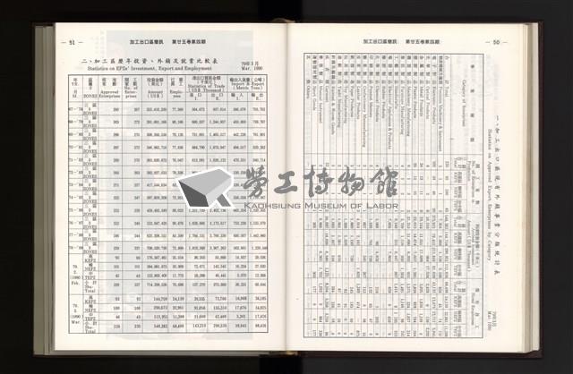 《加工出口區簡訊合訂本》第25卷第1期至第25卷第12期藏品圖，第113張