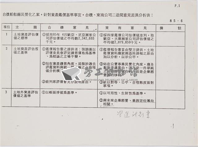 經濟部所屬事業移轉民營評價委員會85年第六次會議討論相關文獻檔案(影本)藏品圖，第13張