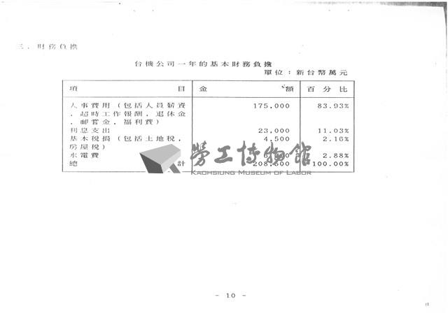 民國79年1月17日臺灣機械公司開會通知單藏品圖，第13張