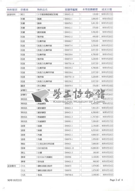 東南水泥關係企業船舶廠採購月報表藏品圖，第13張