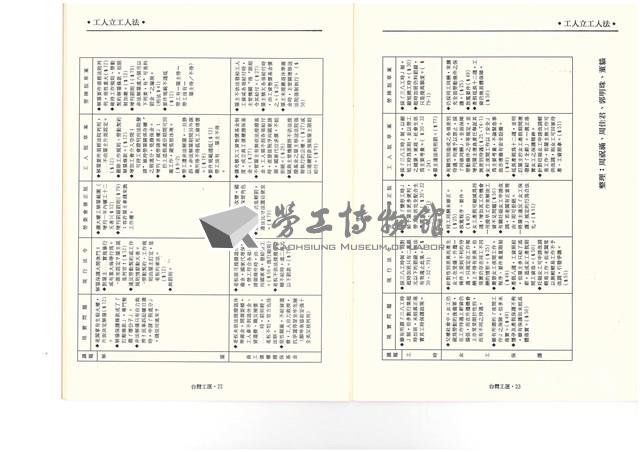《台灣工運》No. 2藏品圖，第48張