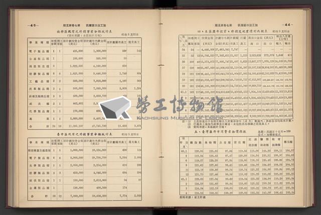 《加工出口區簡訊合訂本》第7卷第1期至第12期(數位)藏品圖，第123張