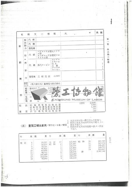 淺野水泥公司影本文獻藏品圖，第23張