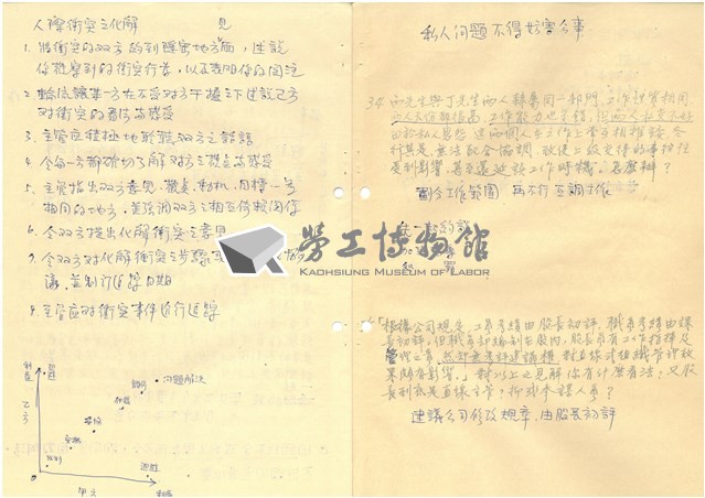 臺灣水泥公司股長級人員員工管理研討會討論題綱與筆記藏品圖，第23張