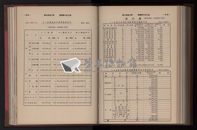 《高雄加工出口區簡訊合訂本》第三集，第6卷第1期至第6卷第12期藏品圖，第241張