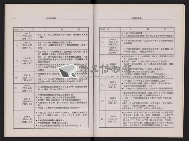 哈瑪星風華藏品圖，第31張