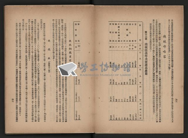 《即將開放民營之五大公營企業》藏品圖，第191張