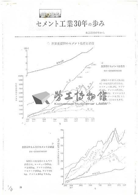 淺野水泥公司影本文獻藏品圖，第31張
