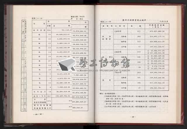 《中華民國加工出口區創立與發展》藏品圖，第30張