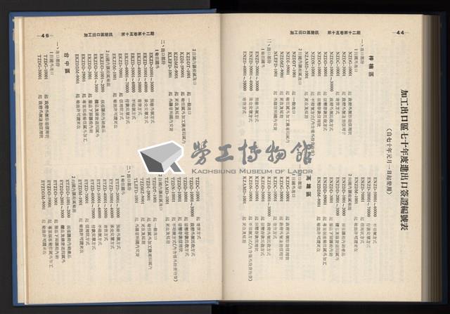 《加工出口區簡訊合訂本》第15卷第1期至第15卷第12期藏品圖，第291張