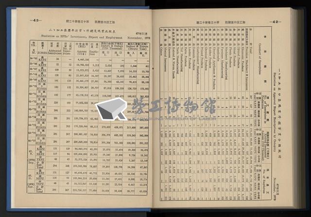 《加工出口區簡訊合訂本》第13卷第1期至第13卷第12期藏品圖，第291張