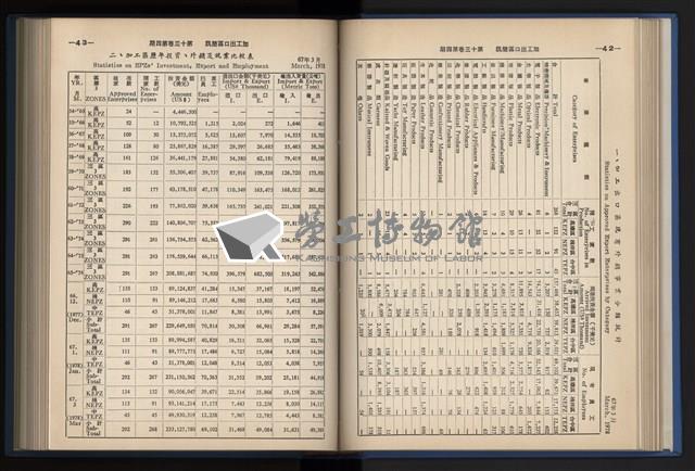 《加工出口區簡訊合訂本》第13卷第1期至第13卷第12期藏品圖，第91張