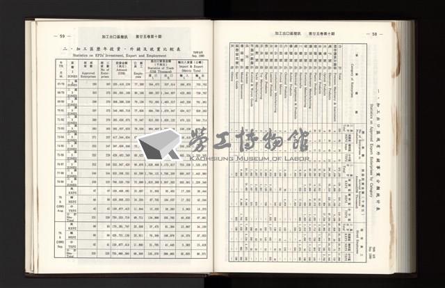 《加工出口區簡訊合訂本》第25卷第1期至第25卷第12期藏品圖，第281張