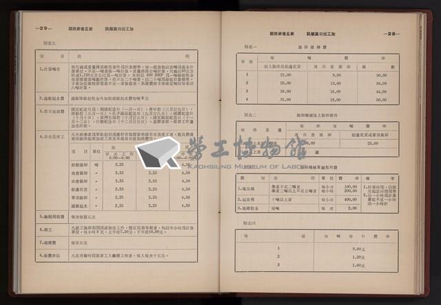 《高雄加工出口區簡訊合訂本》第三集，第5卷第1期至第5卷第12期藏品圖，第99張