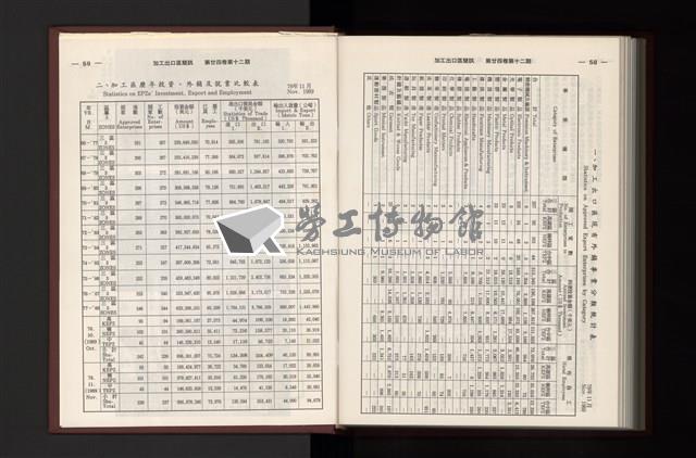 《加工出口區簡訊合訂本》第24卷第1期至第24卷第12期藏品圖，第351張