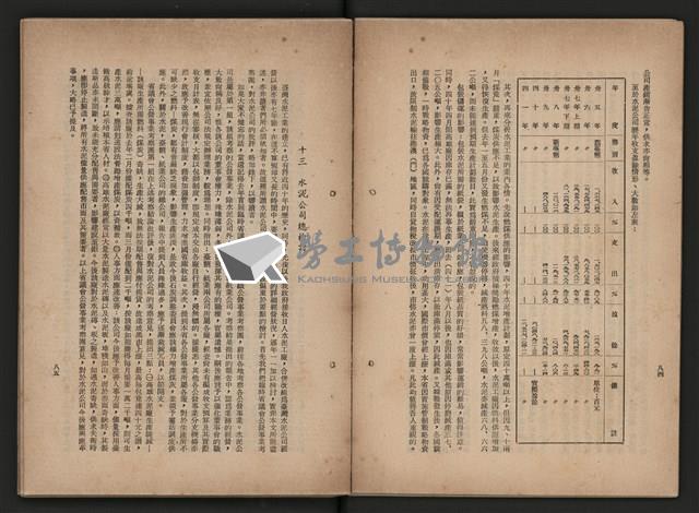 《即將開放民營之五大公營企業》藏品圖，第51張