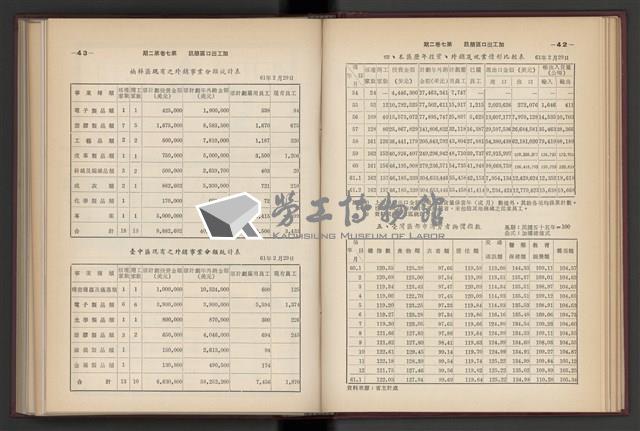 《加工出口區簡訊合訂本》第7卷第1期至第12期(數位)藏品圖，第51張