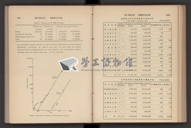 《加工出口區簡訊合訂本》第7卷第1期至第12期(數位)藏品圖，第151張