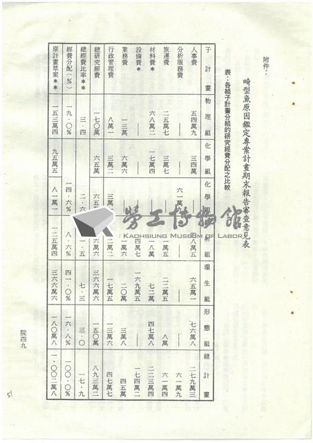 立法院公報初稿影本藏品圖，第51張