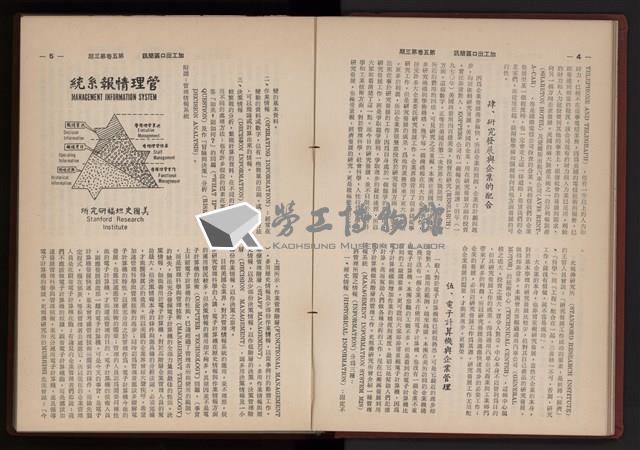 《高雄加工出口區簡訊合訂本》第三集，第5卷第1期至第5卷第12期藏品圖，第69張