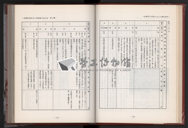 《中華民國加工出口區創立與發展》藏品圖，第50張