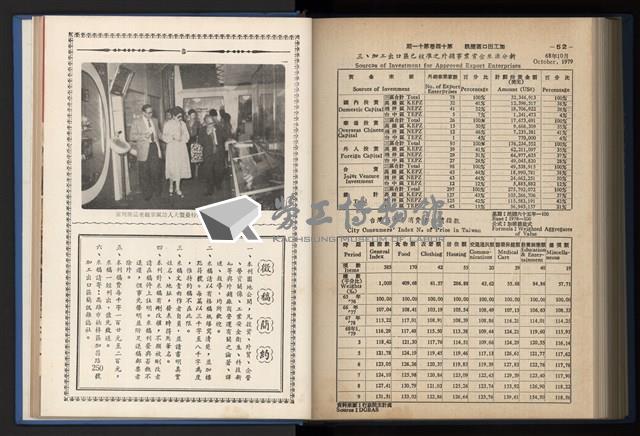 《加工出口區簡訊合訂本》第14卷第1期至第14卷第12期藏品圖，第261張