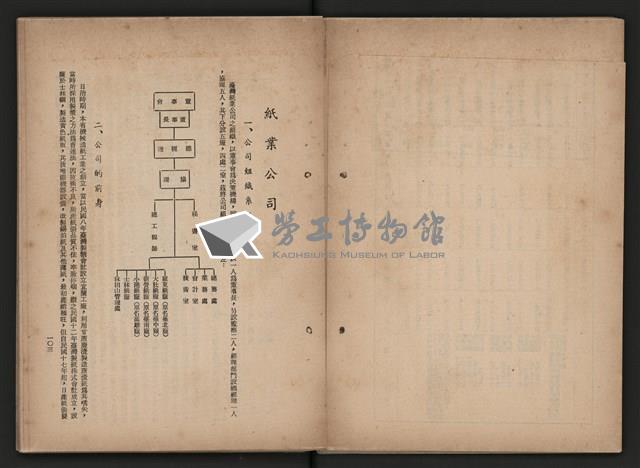 《即將開放民營之五大公營企業》藏品圖，第61張