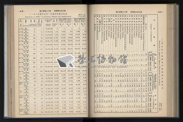 《加工出口區簡訊合訂本》第12卷第1期至第12卷第12期藏品圖，第161張