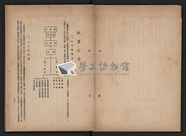 《即將開放民營之五大公營企業》藏品圖，第221張