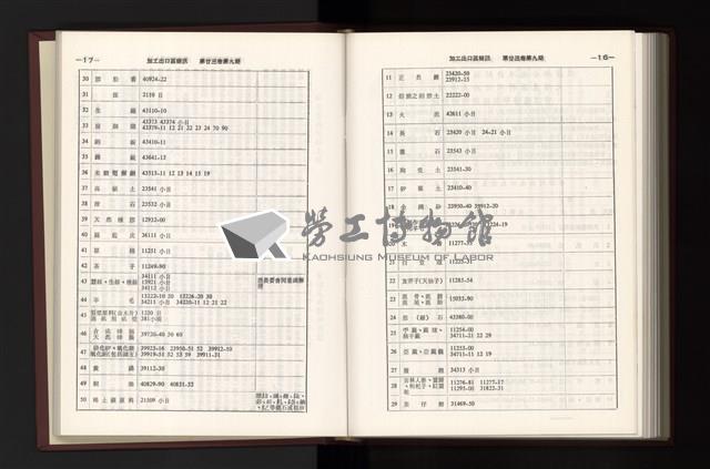 《加工出口區簡訊合訂本》第23卷第1期至第23卷第12期藏品圖，第241張