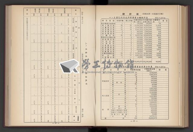 《加工出口區簡訊合訂本》第4卷第1期至第12期(數位)藏品圖，第141張