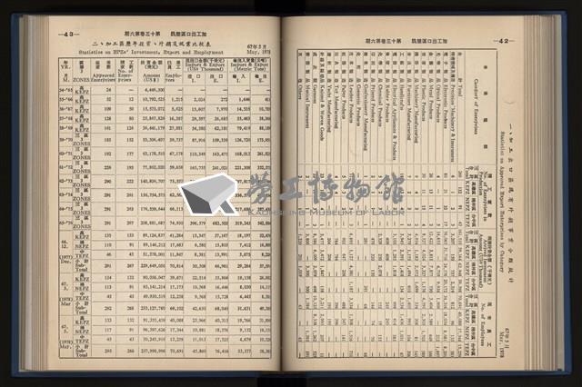 《加工出口區簡訊合訂本》第13卷第1期至第13卷第12期藏品圖，第141張