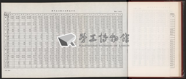 《中華民國加工出口區創立與發展》藏品圖，第40張