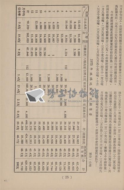 台泥通訊第100期藏品圖，第41張