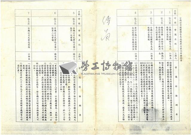 台機公司股權標售未成後歷次會議結論綱要影本藏品圖，第1張