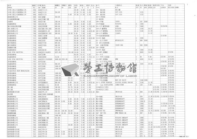 臺機船舶廠出產紀錄表藏品圖，第1張
