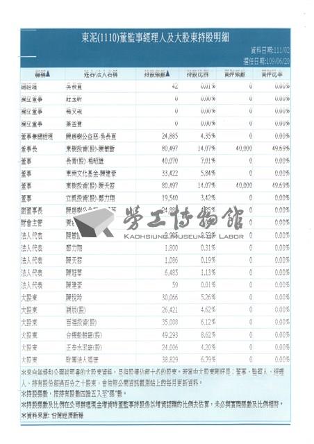 臺機船舶廠黃人國先生紅色資料夾文獻藏品圖，第1張