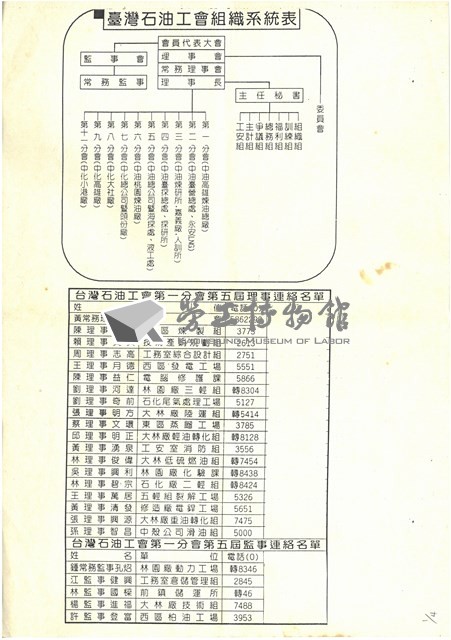 臺灣石油工會相關文獻資料(影本)藏品圖，第1張