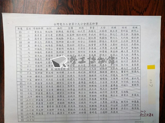 「台灣電力工會第十九分會歷屆幹事名單」影本藏品圖，第1張