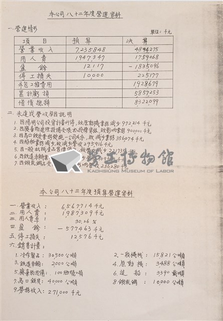 臺灣機械公司民國82年度營運資料藏品圖，第1張