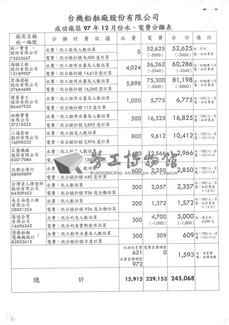 台機船舶廠股份有限公司數據表格(影本)藏品圖，第1張