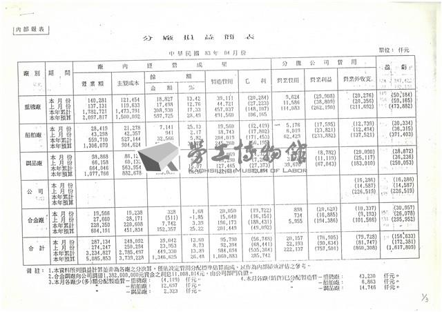 分廠損損益簡表影本藏品圖，第1張