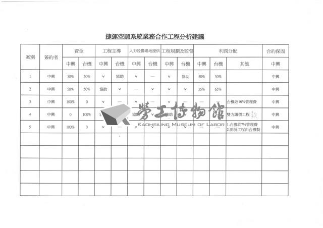 繳款及貨款單據藏品圖，第1張