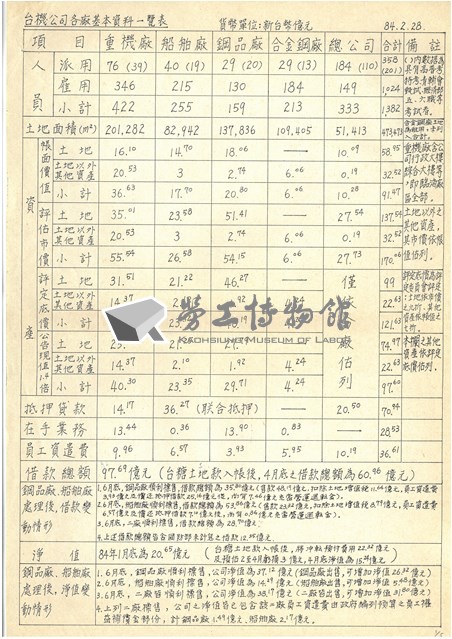臺機公司各廠相關文獻彙整手稿影本藏品圖，第1張