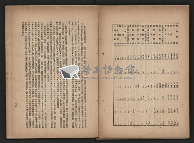 《即將開放民營之五大公營企業》藏品圖，第261張