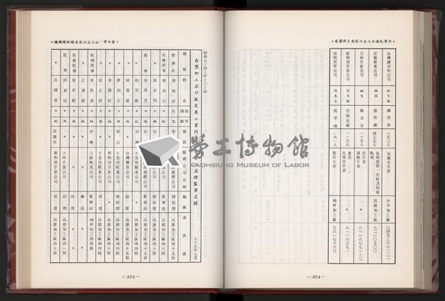 《中華民國加工出口區創立與發展》藏品圖，第200張