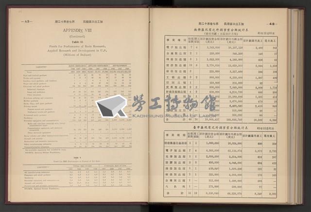 《加工出口區簡訊合訂本》第7卷第1期至第12期(數位)藏品圖，第311張