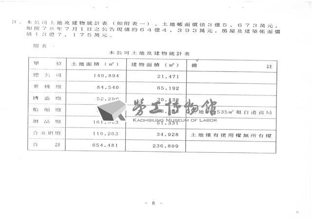 民國79年1月17日臺灣機械公司開會通知單藏品圖，第11張